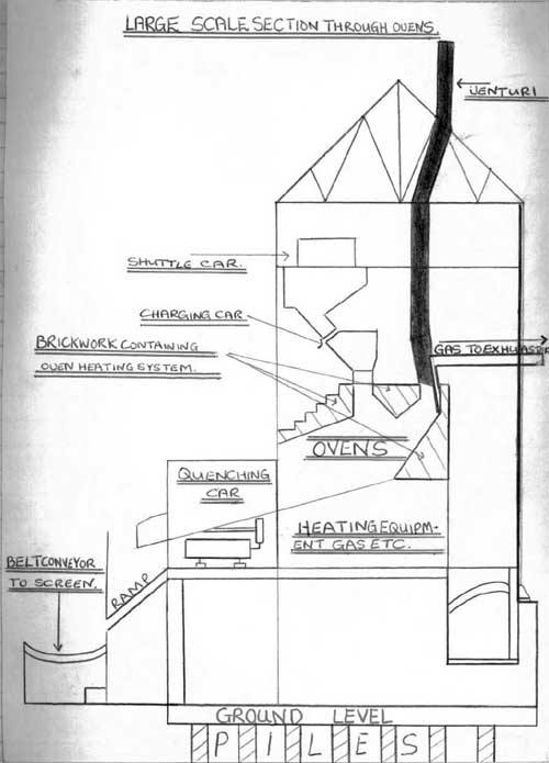 Large Scale section through an Phurnacite oven