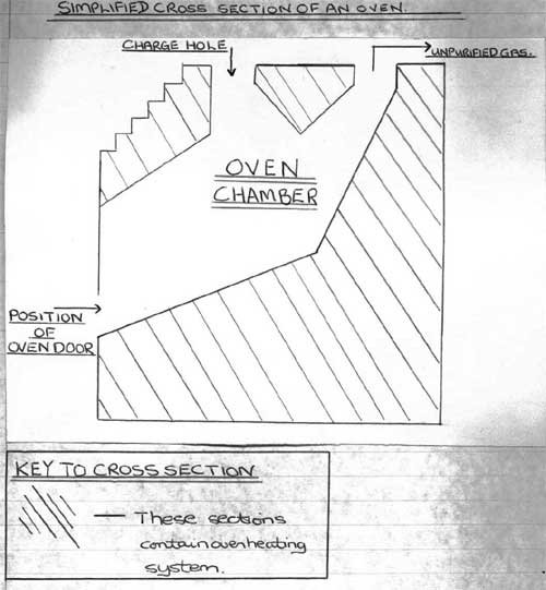 Simplified cross-section of an oven