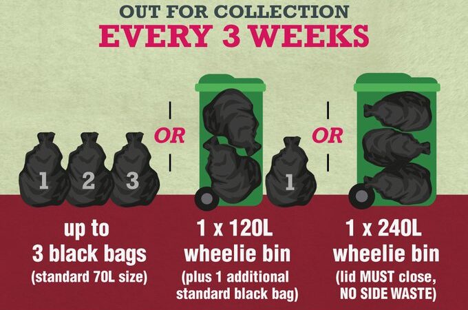 Three Weekly Collections Start 03/07/2023
