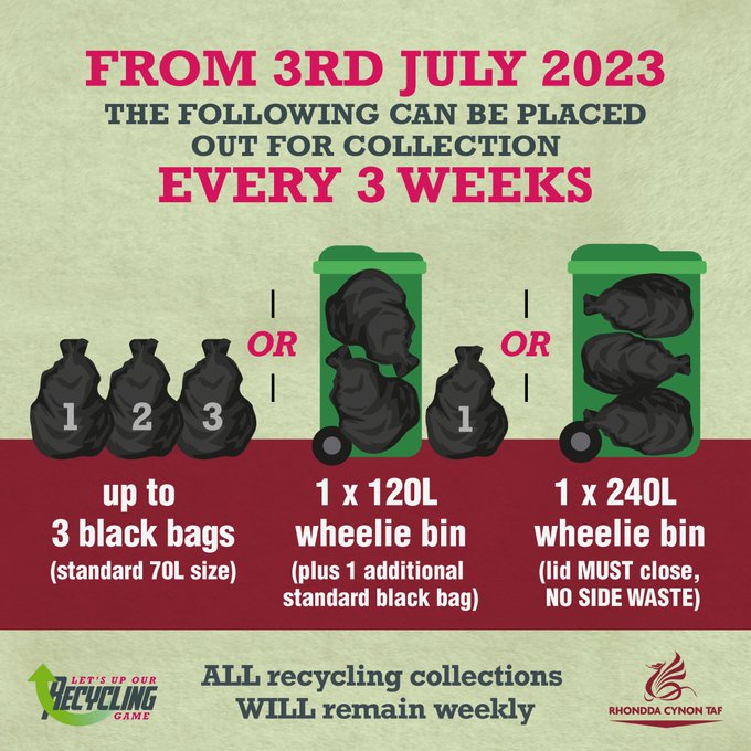 Three Weekly Collections Start 03/07/2023